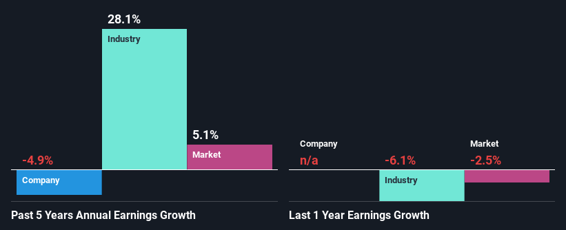 past-earnings-growth