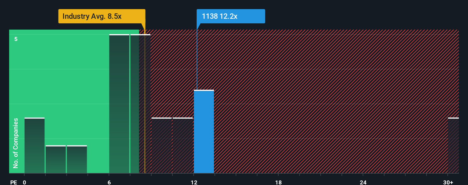 pe-multiple-vs-industry