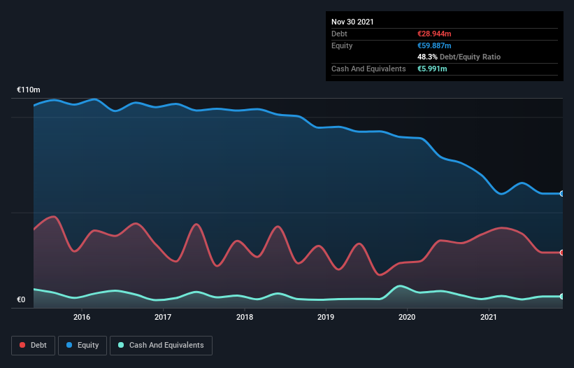 debt-equity-history-analysis