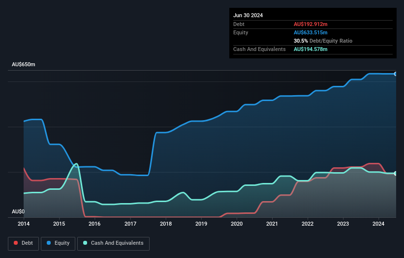 debt-equity-history-analysis