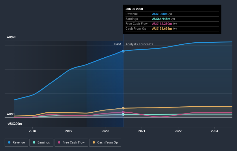 earnings-and-revenue-growth