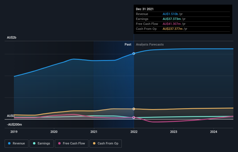 earnings-and-revenue-growth