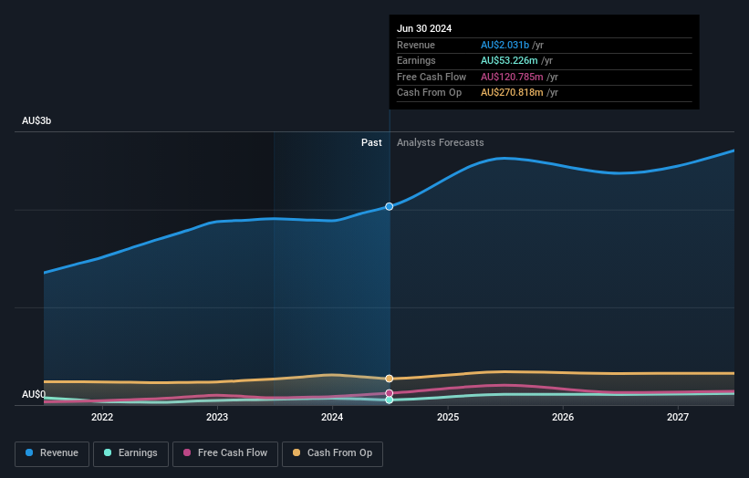 earnings-and-revenue-growth