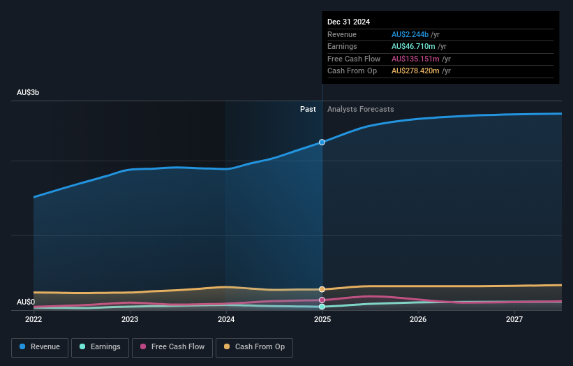 earnings-and-revenue-growth