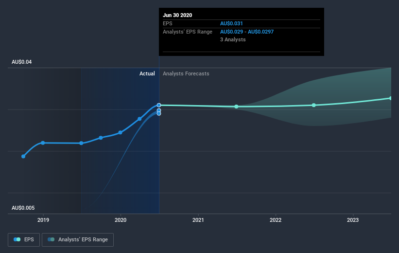 earnings-per-share-growth