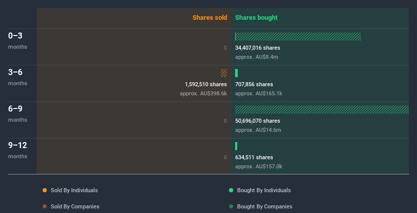 insider-trading-volume