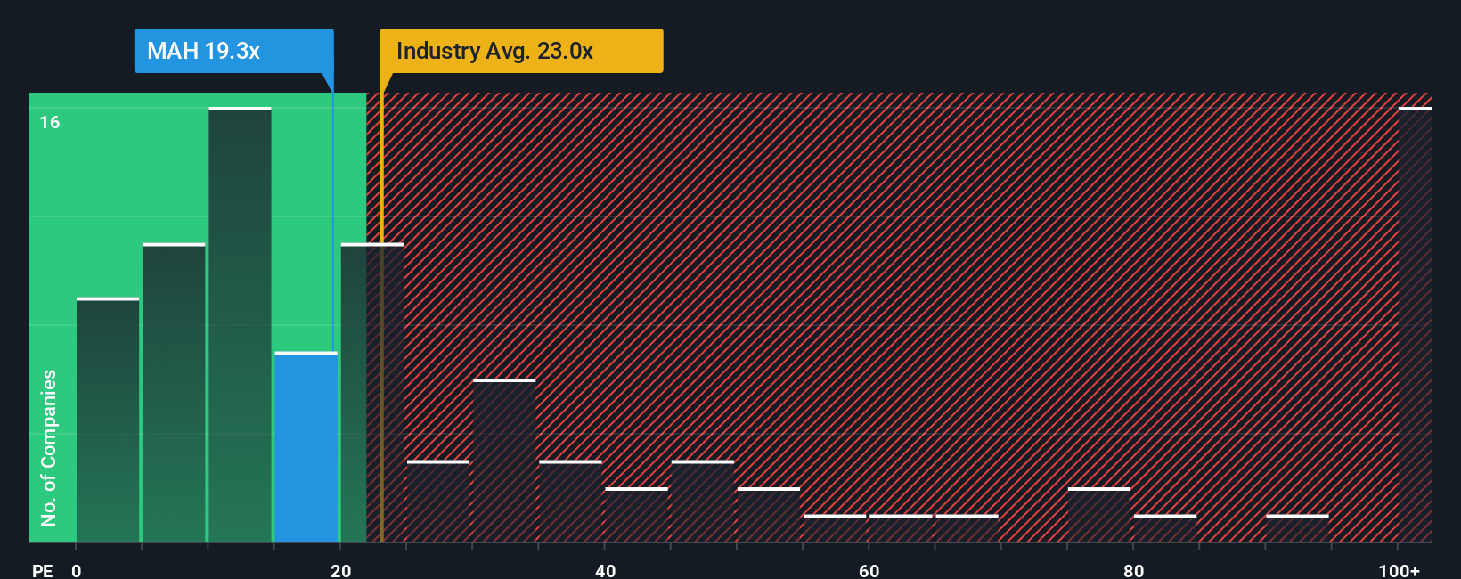 pe-multiple-vs-industry
