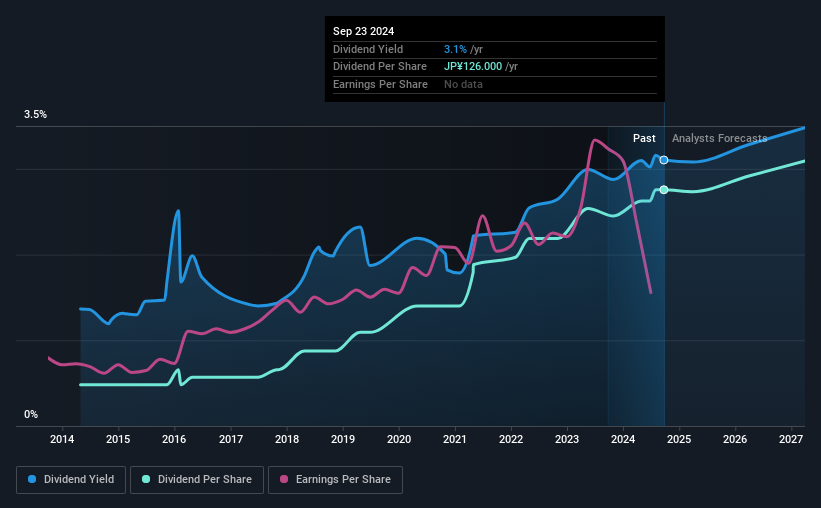 historic-dividend