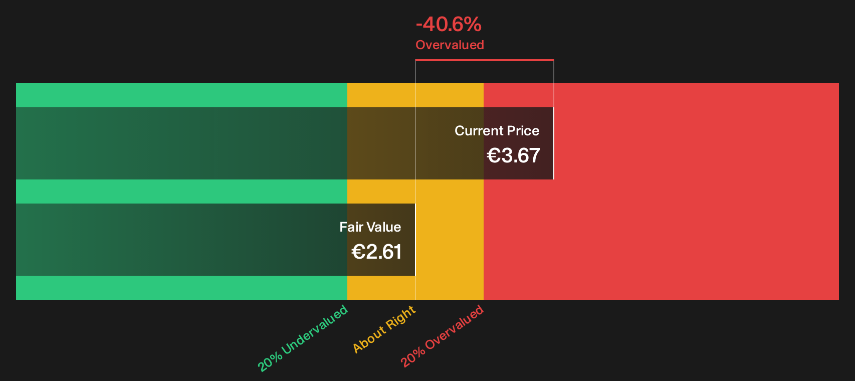 BOL Discounted Cash Flow as at Oct 2026