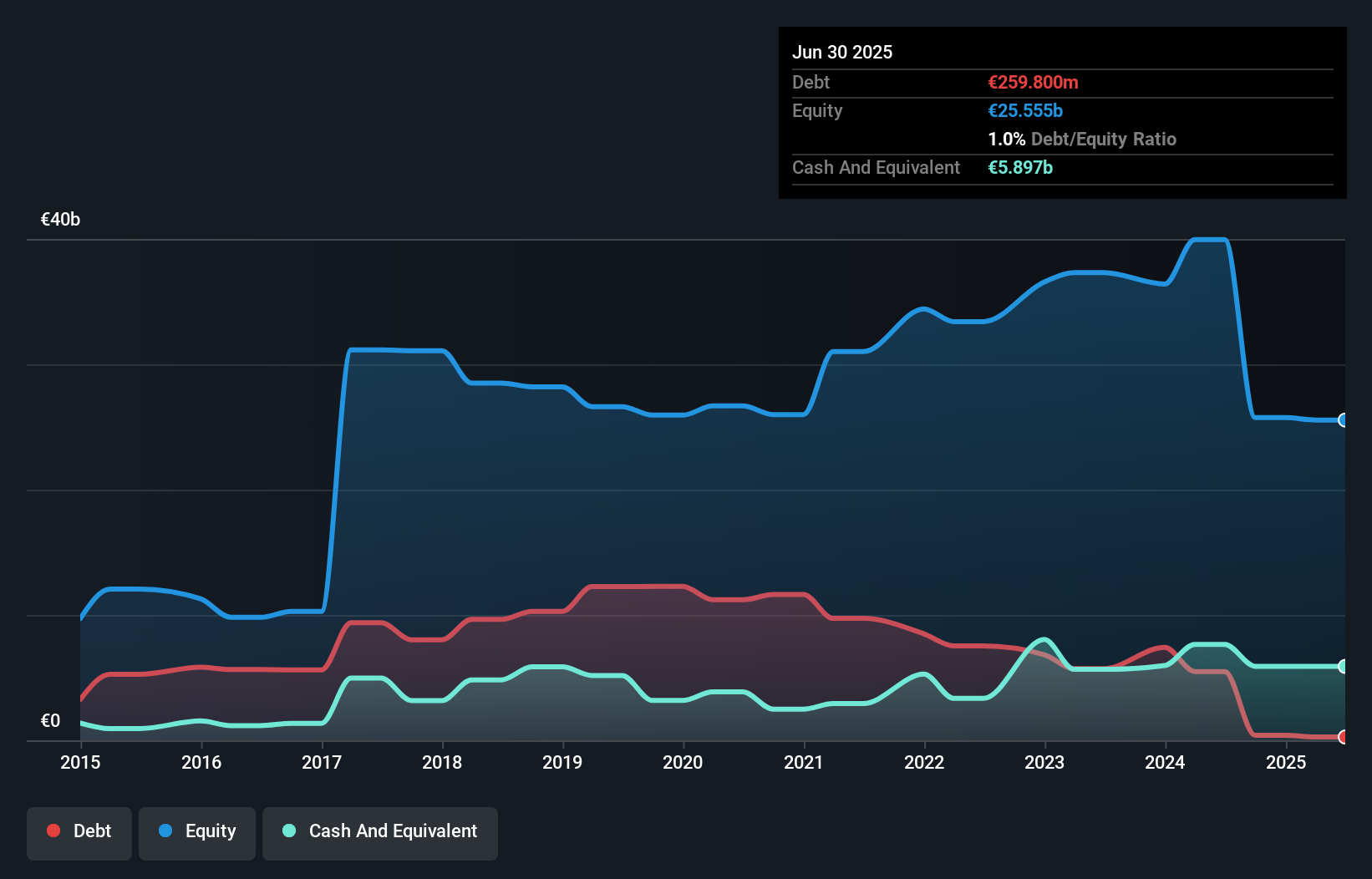 debt-equity-history-analysis
