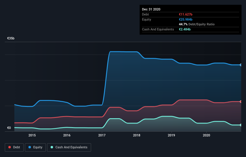 debt-equity-history-analysis