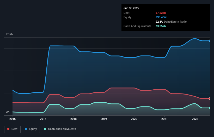 debt-equity-history-analysis