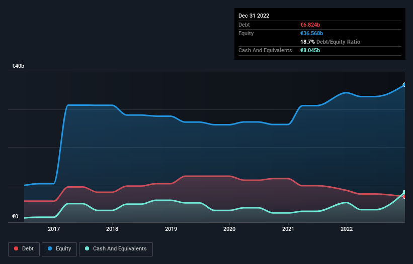 debt-equity-history-analysis