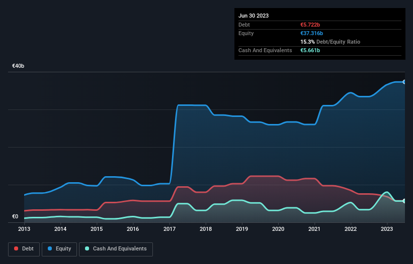 debt-equity-history-analysis