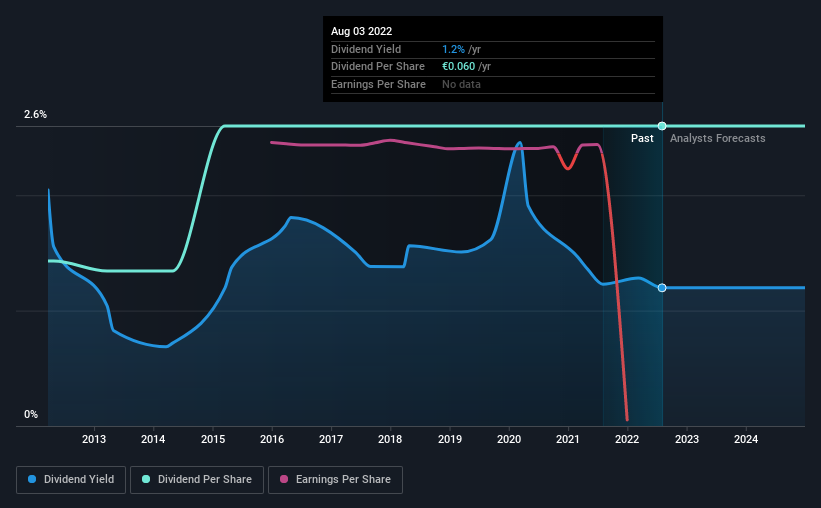 historic-dividend