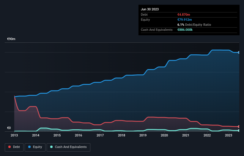 debt-equity-history-analysis