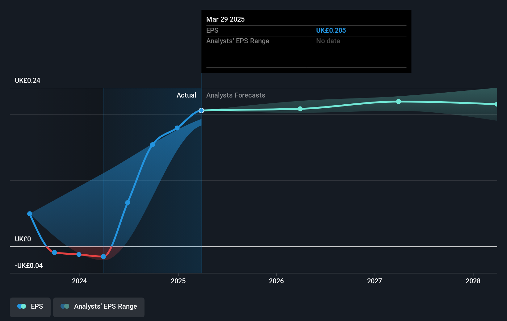 earnings-per-share-growth