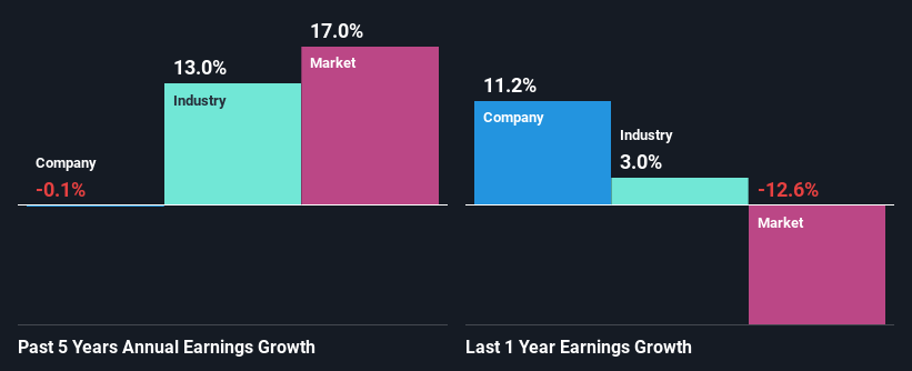 past-earnings-growth