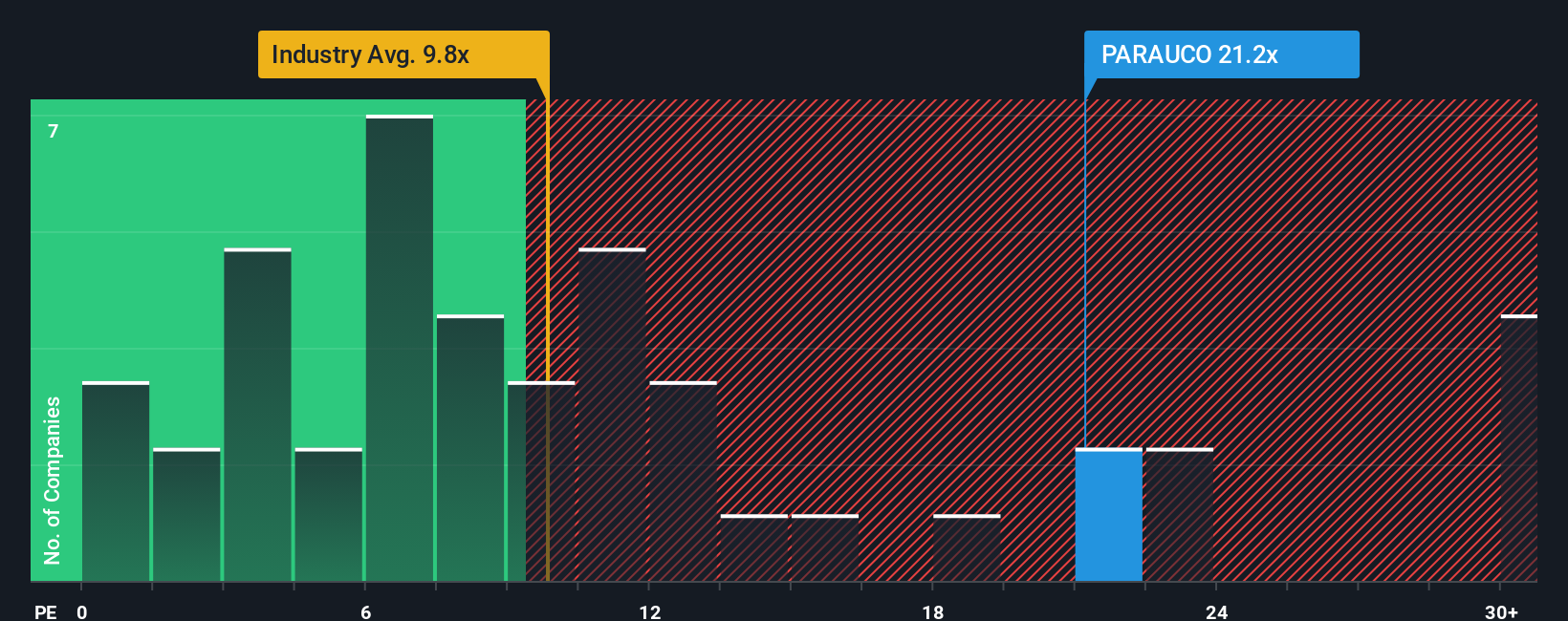 pe-multiple-vs-industry