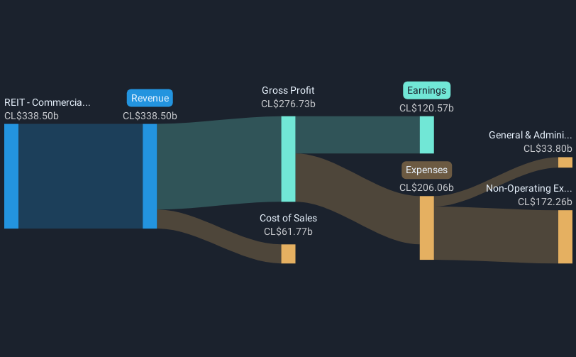 revenue-and-expenses-breakdown