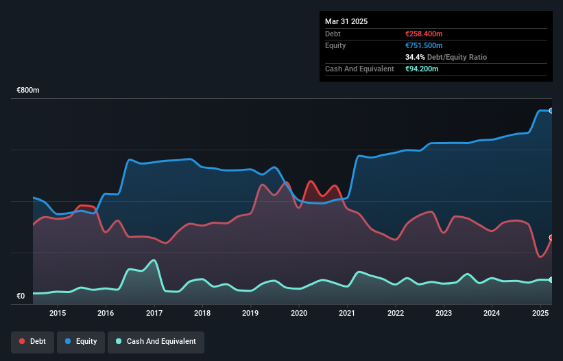 debt-equity-history-analysis