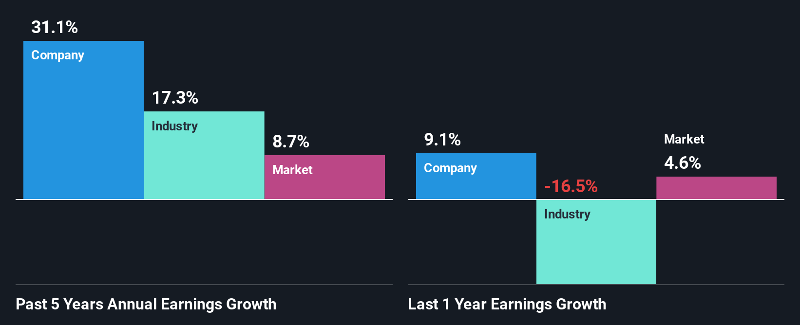 past-earnings-growth