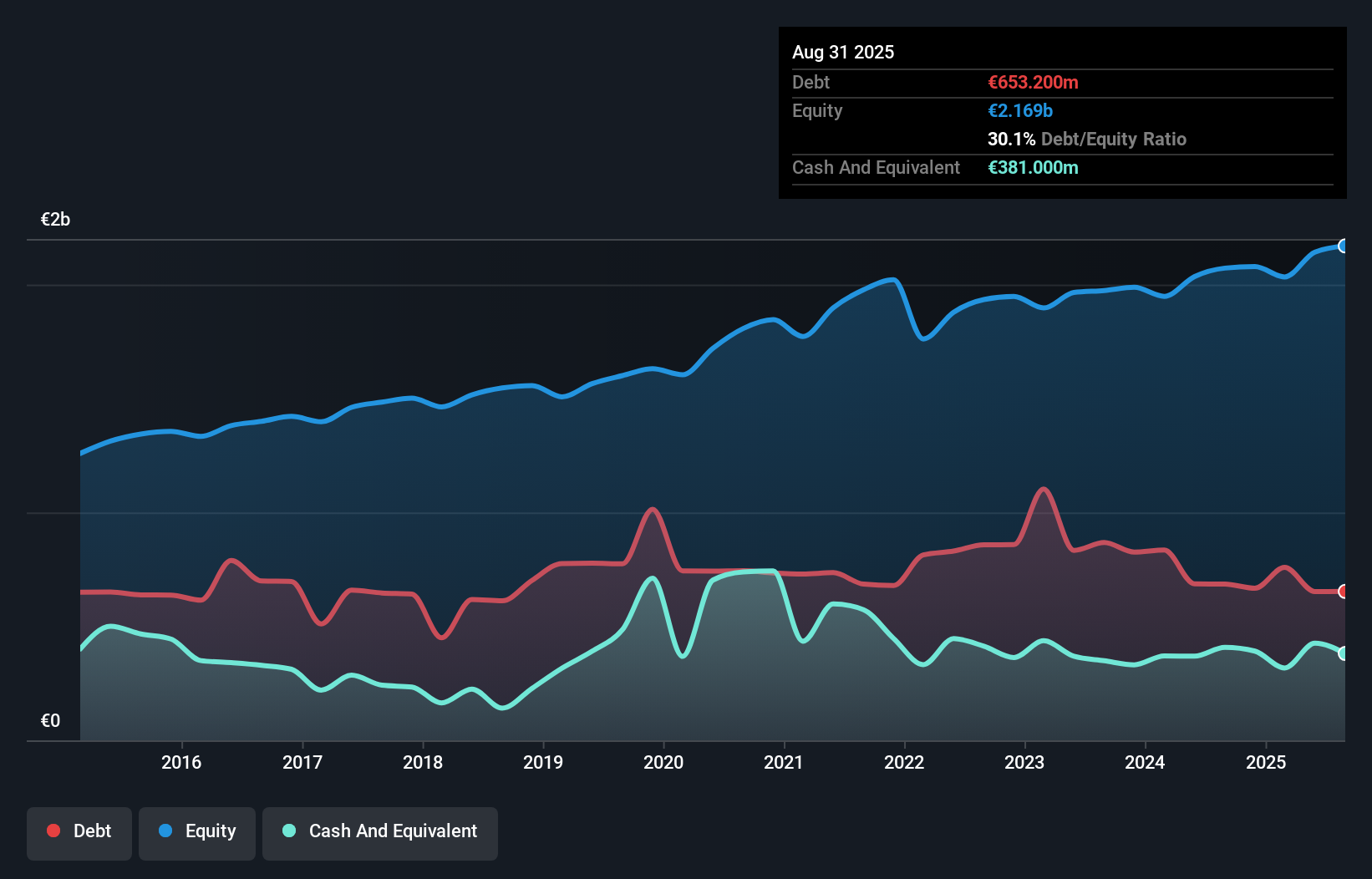 debt-equity-history-analysis