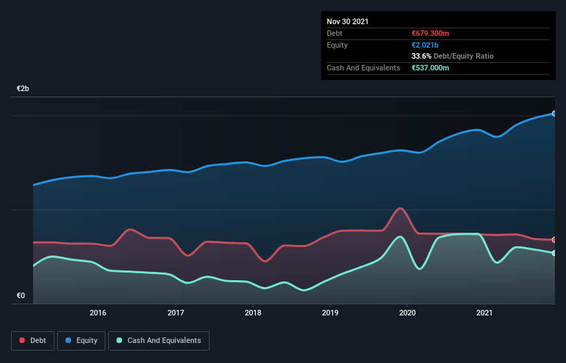 debt-equity-history-analysis