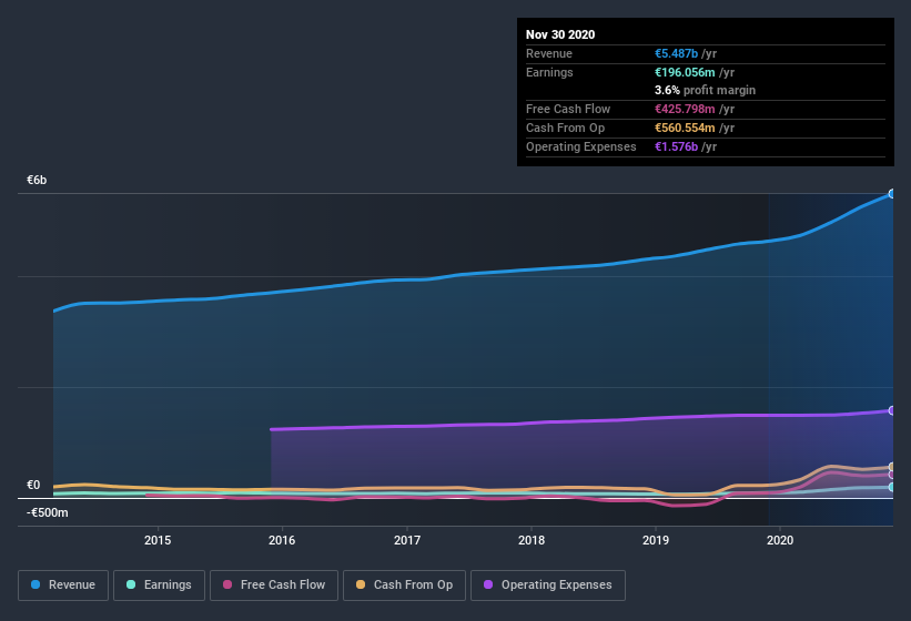 earnings-and-revenue-history