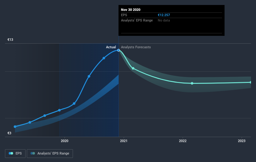 earnings-per-share-growth