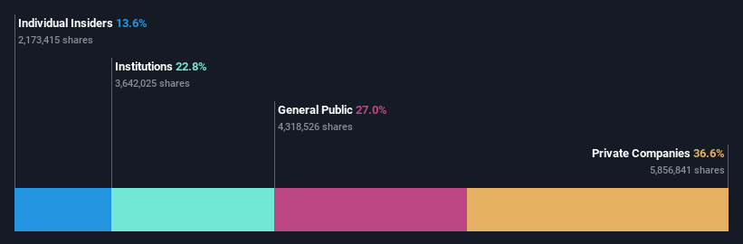 ownership-breakdown