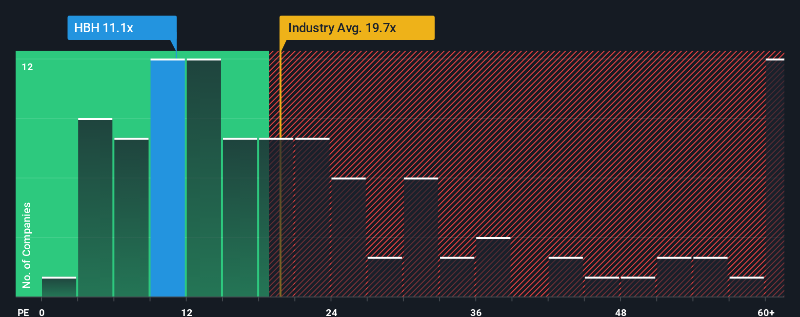 pe-multiple-vs-industry