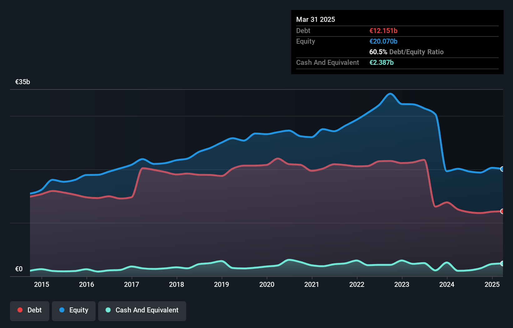 debt-equity-history-analysis