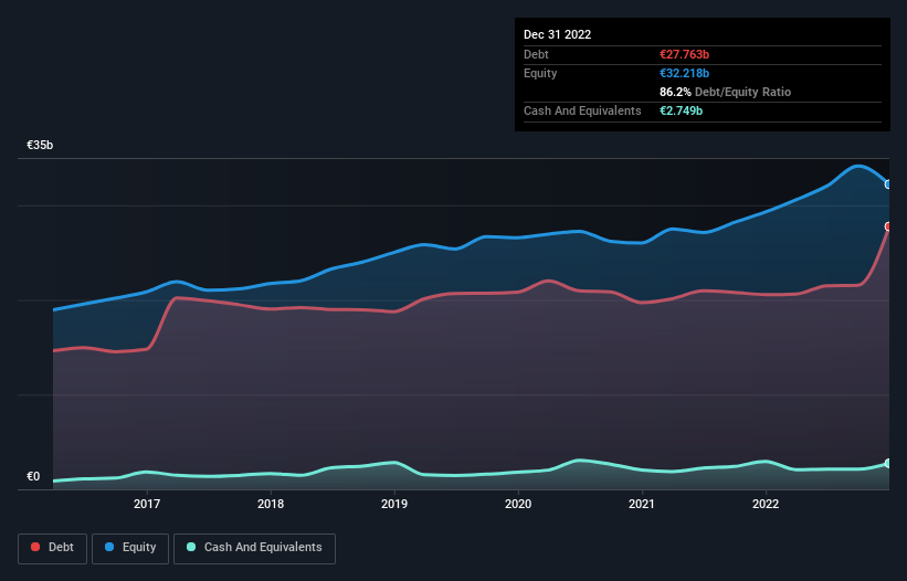 debt-equity-history-analysis