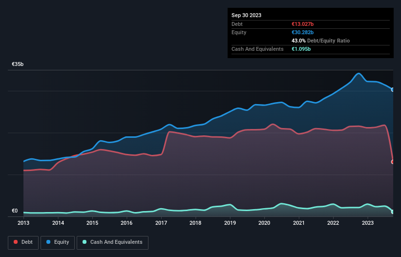 debt-equity-history-analysis