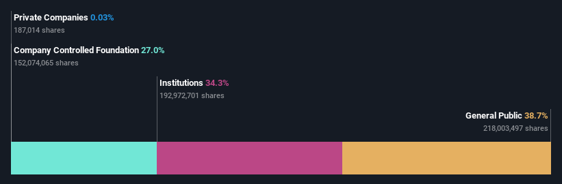 ownership-breakdown