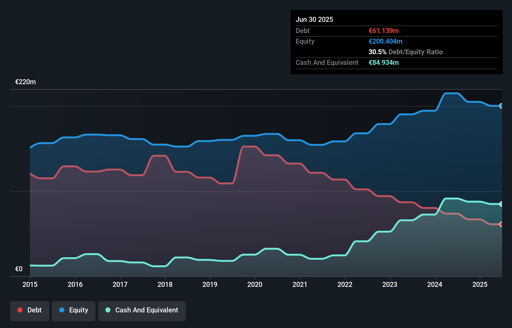 debt-equity-history-analysis