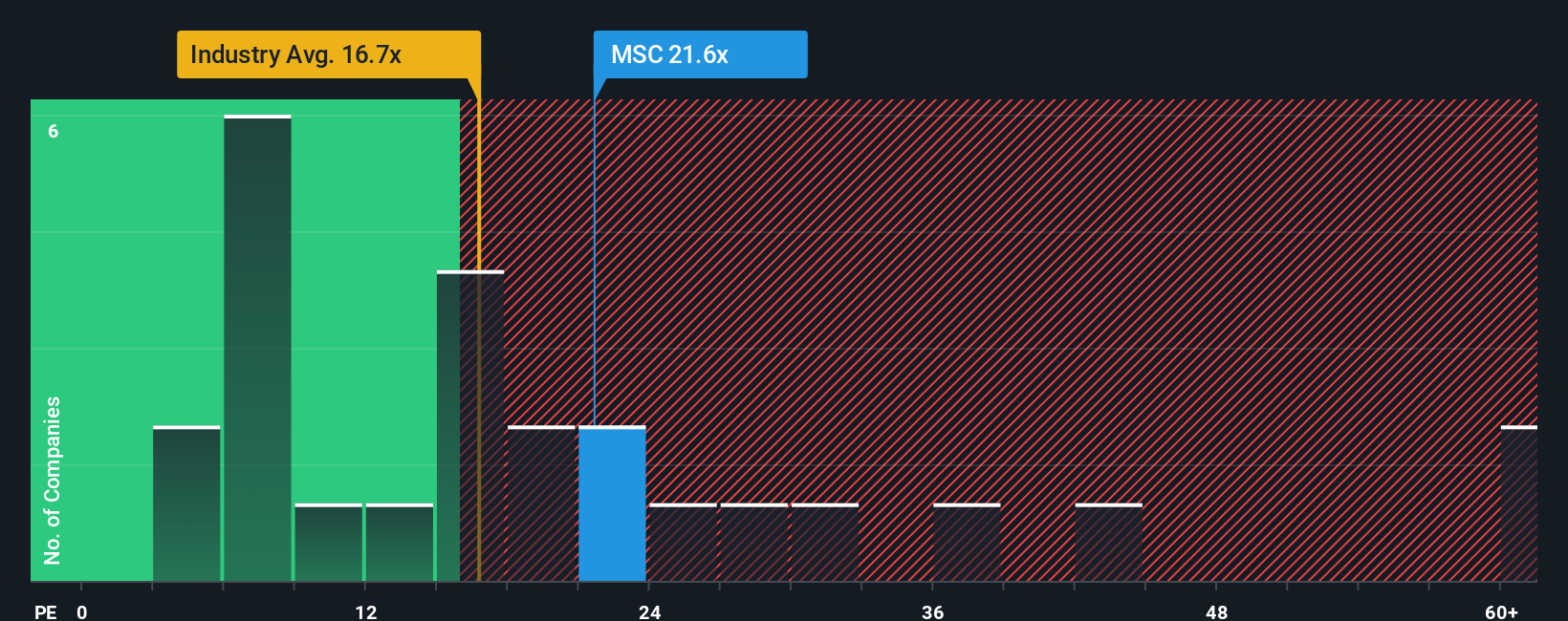 pe-multiple-vs-industry