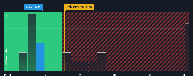 pe-multiple-vs-industry