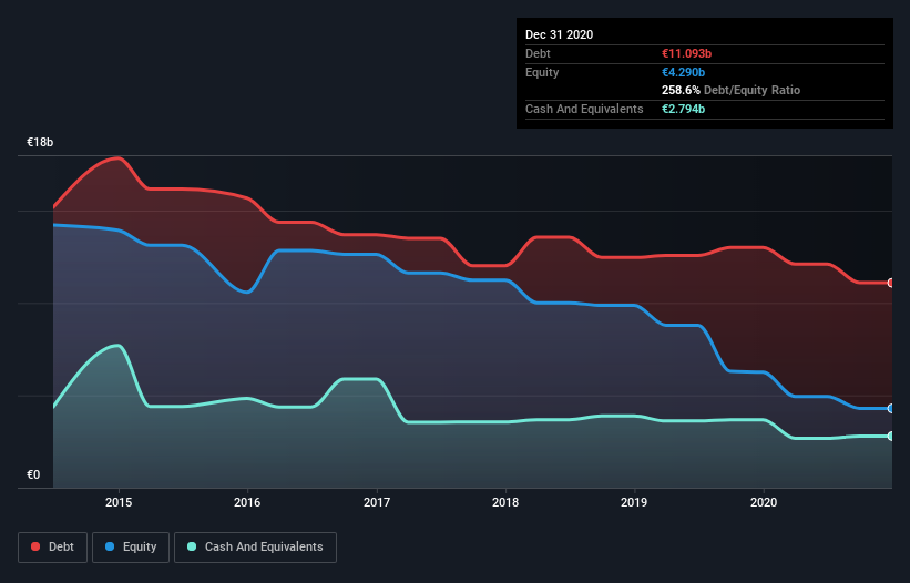 debt-equity-history-analysis