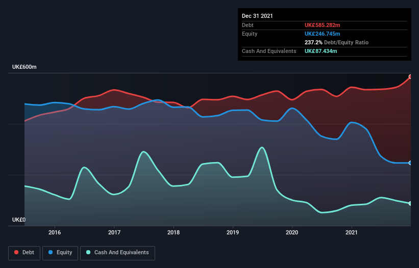 debt-equity-history-analysis