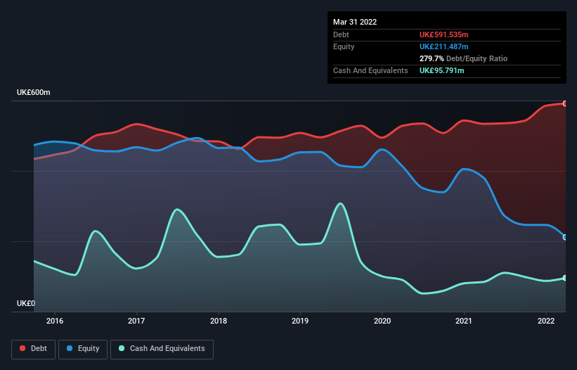 debt-equity-history-analysis
