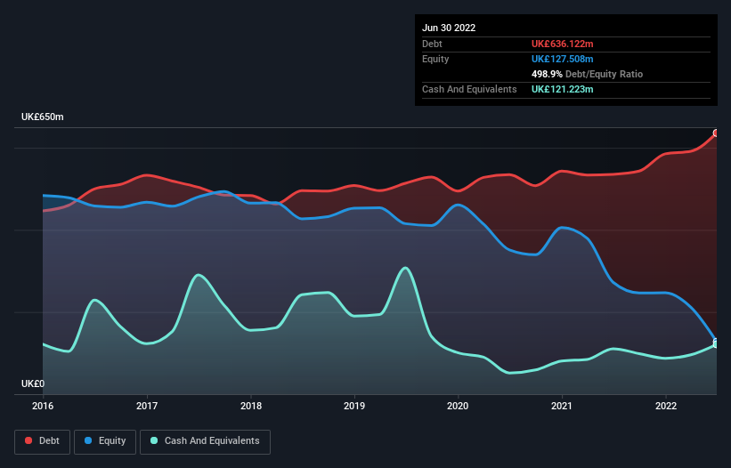 debt-equity-history-analysis