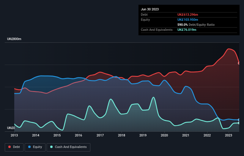 debt-equity-history-analysis