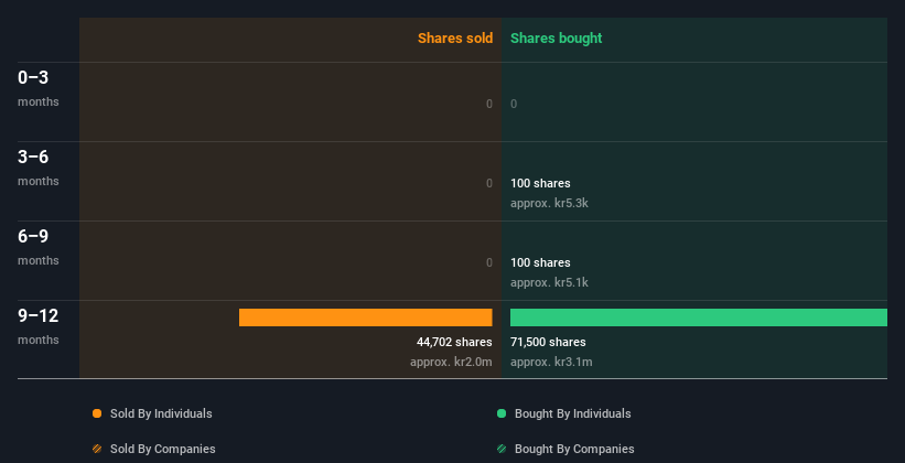 insider-trading-volume