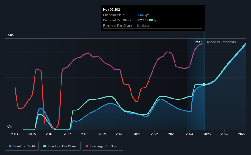 historic-dividend