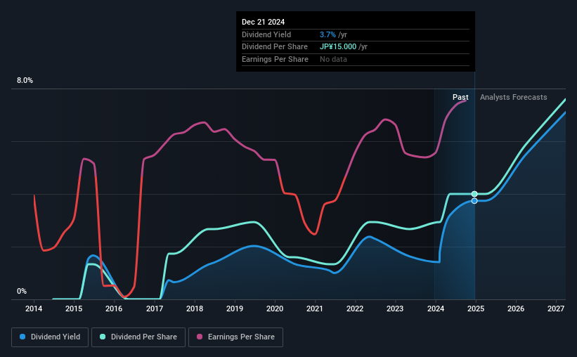 historic-dividend