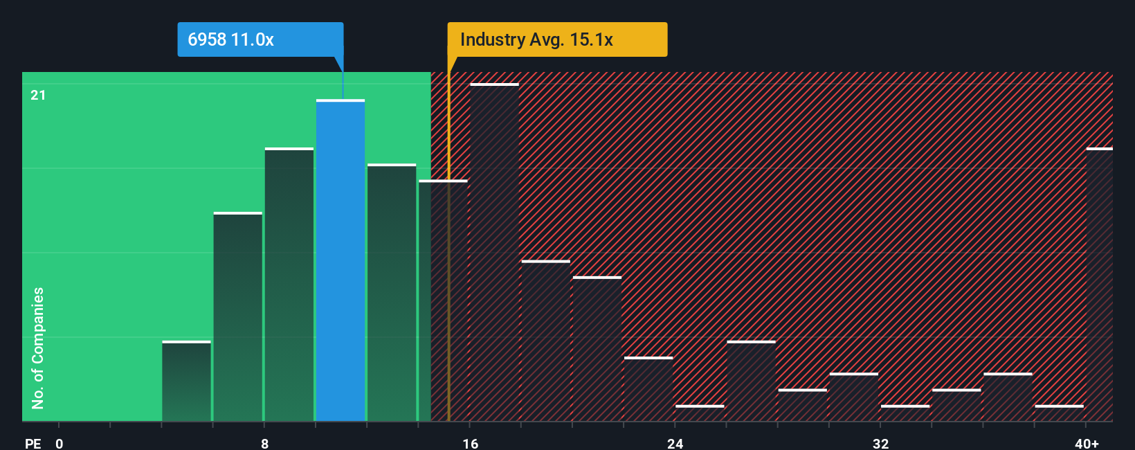 pe-multiple-vs-industry