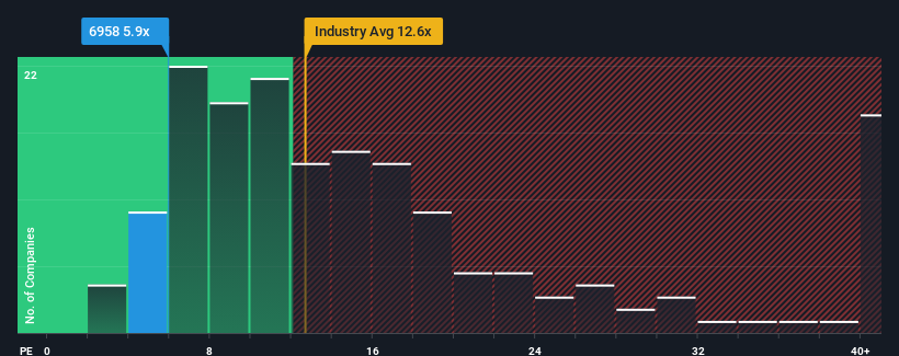 pe-multiple-vs-industry