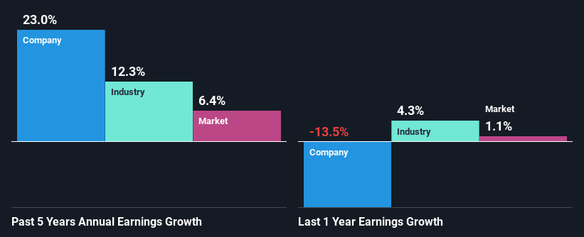 past-earnings-growth